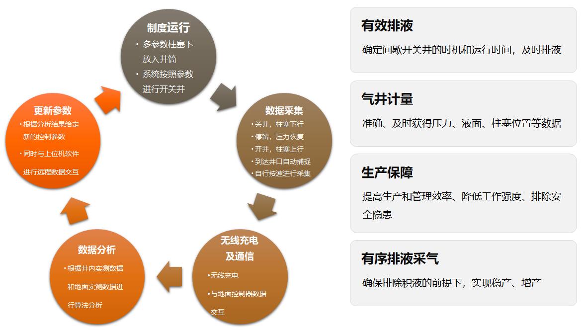 ������ʱ�������ǲ������й����ٷ���վ