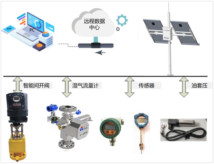 ������ʱ�������ǲ������й����ٷ���վ