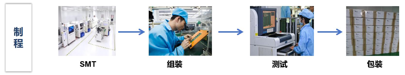 ������ʱ�������ǲ������й����ٷ���վ