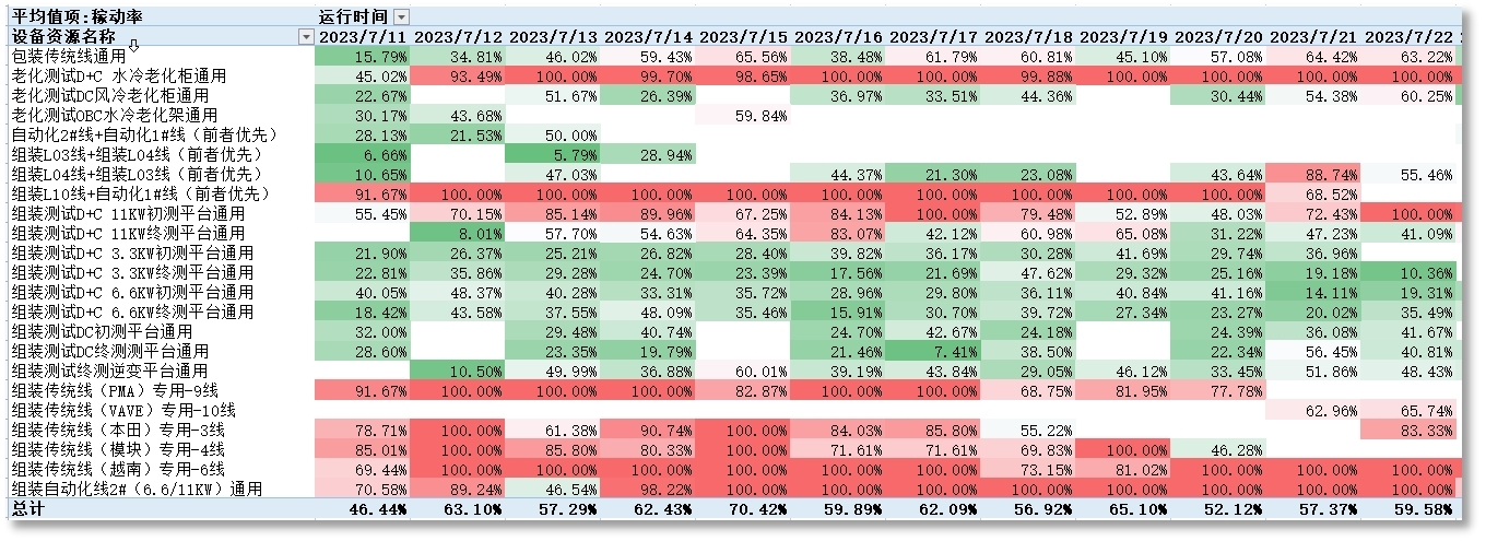 ������ʱ�������ǲ������й����ٷ���վ